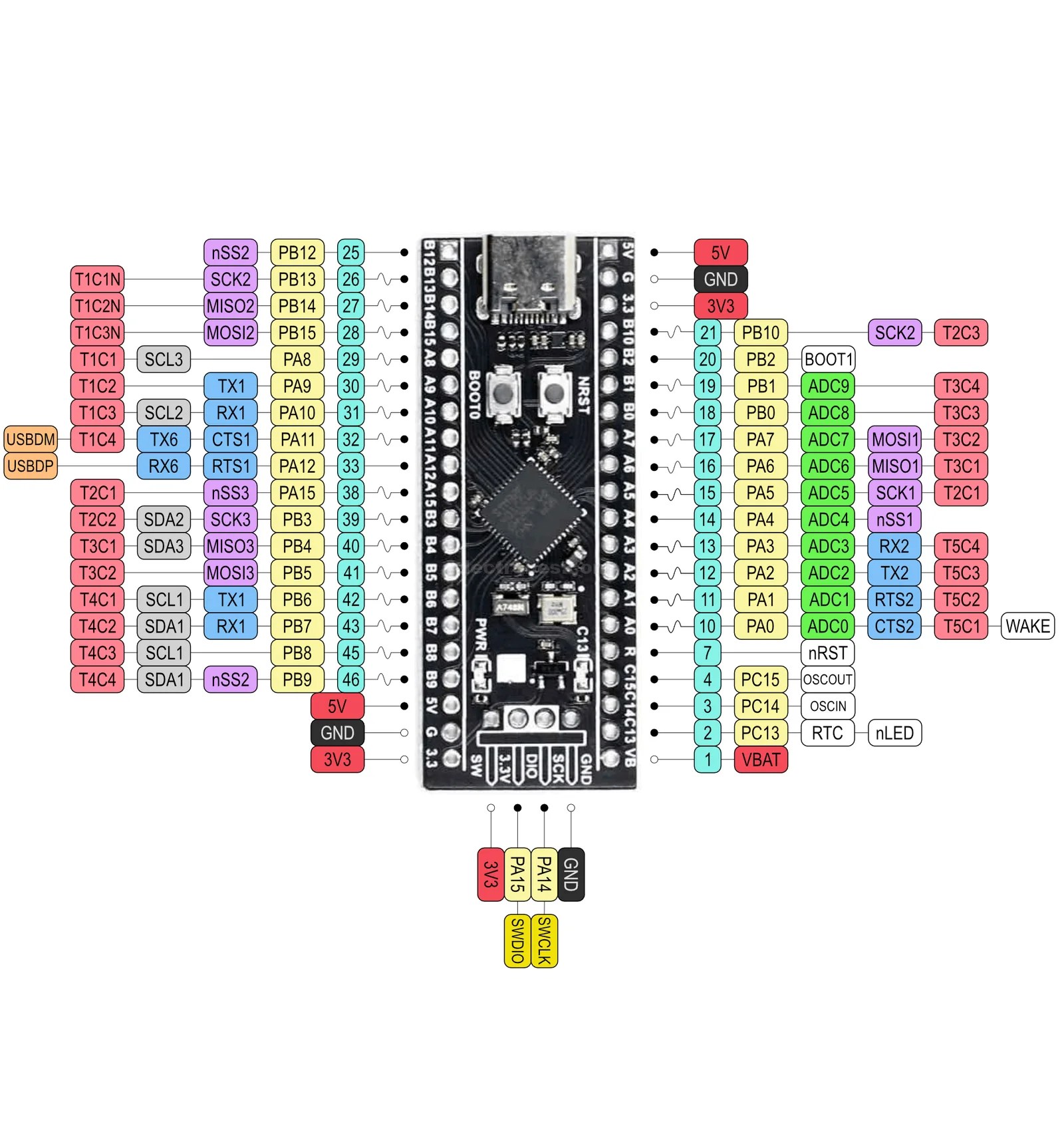1_ArK_z-CP3VN57ramxamAIg.jpg STM32F401 Minimum System Development Board Module STM32F401CCU6 STM32F4 - Image 6