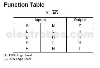 74ls03f.jpg 74LS03 Quad 2-input Positive NAND with Open Collector Output Gate IC - Image 3
