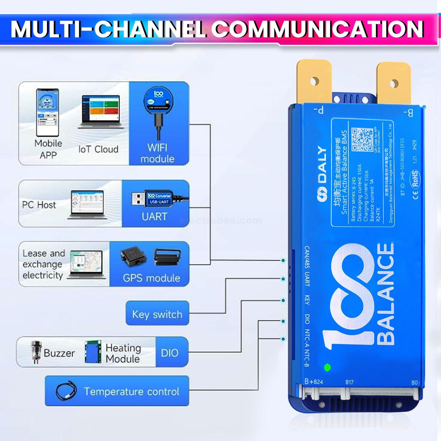 DALY-BMS-150A-8-24S-24V-60V-48V-72V-BMS-with-1A-Active-Balancer-and-Builtin-Bluetooth-for-Lithium-ion-LFP-LTO-Battery-Pack-in-Pakistan.jpg DALY 150A 8S-24S Smart BMS with UART, RS485, CAN Port and 1A Active Balancer with Build-in Bluetooth - Image 4
