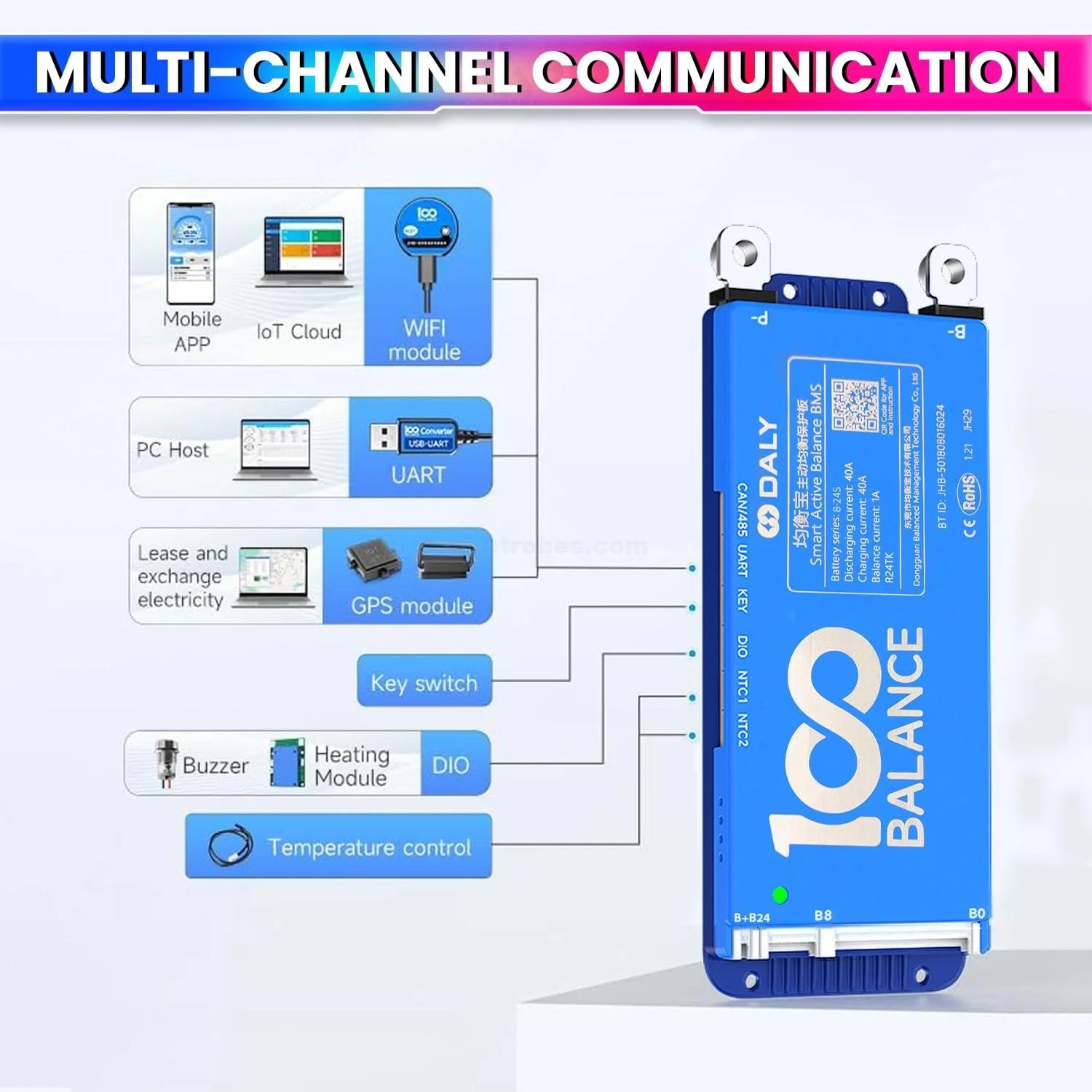 DALY-BMS-40A-8S-24S-24V-72V-BMS-with-1A-Active-Balancer-and-Builtin-Bluetooth-for-Lithium-LFP-LTO-Battery-Pack-in-Pakistan-1.jpg DALY 50A 8S-24S Smart BMS with UART, RS485, CAN Port and 1A Active Balancer with Build-in Bluetooth - Image 3