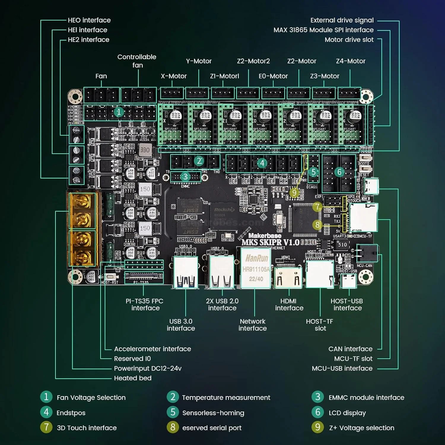 Makerbase-Mks-Skipr-3D-Printer-Board-Quad-Core-64Bits-Soc-Loopt-Klipper-3d-printer-board-in-Pakistan.jpg Makerbase MKS SKIPR V1.0 32Bit Control Board All-in-one board for Klipper Firmware, Configurable for all 3D printers - Image 6