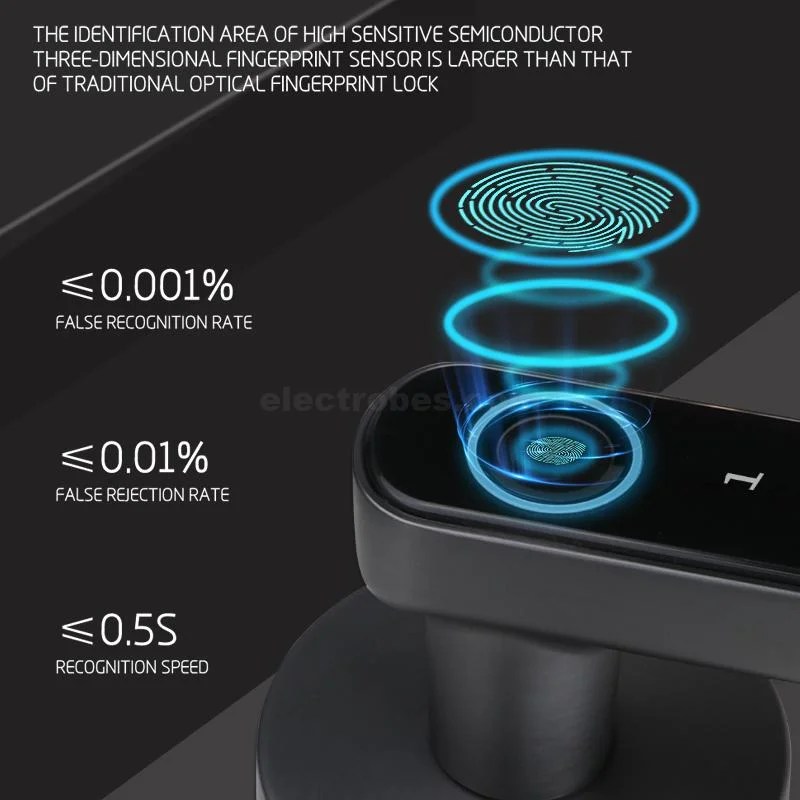 S604L-digital-smart-biometric-verification-key-pin-rfid-and-fingerprint-verification-security-door-lock-in-Pakistan-6.jpg S604L Digital Smart Handle Door Automatic Lock with RFID, Pin, Key and Biometric Verification System for Home Office Security - Image 9