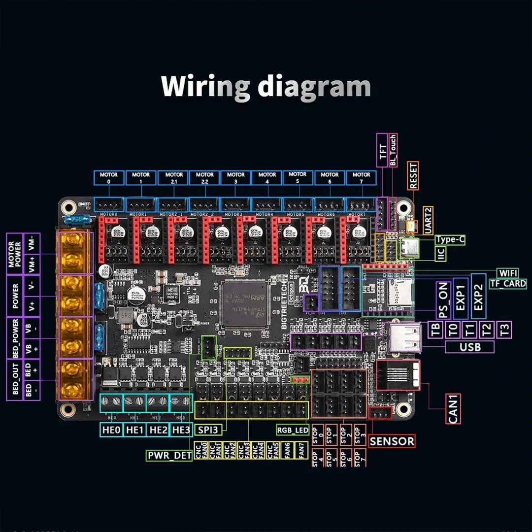 octopus-v11-bigtreetech-3d-printer-control-motherboard-in-pakistan.jpg BIGTREETECH Octopus V1.1 Control Board 32bit Compatible TFT Series Screen, Support DIY Klipper Firmware and Raspberry Pi Online Printing for Voron V2.4 Upgrade 3D Printer - Image 3